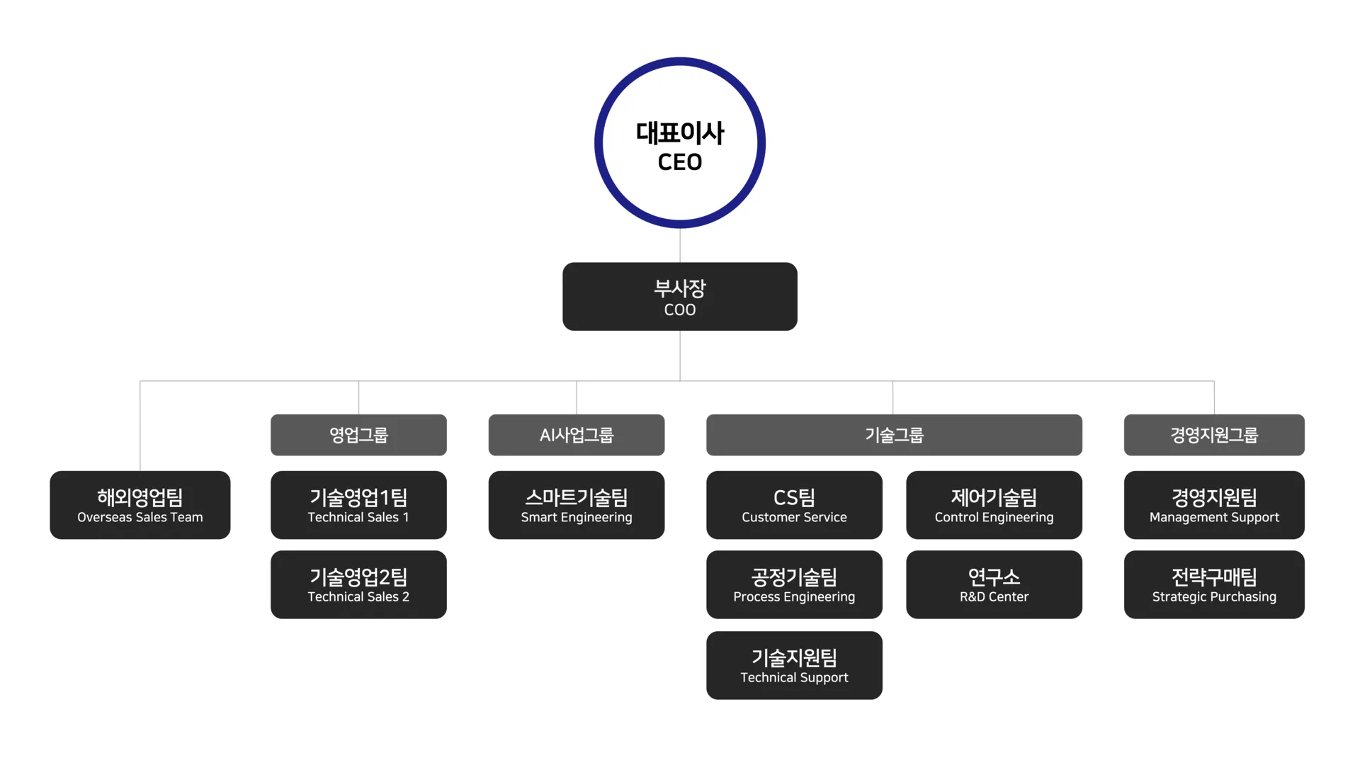 hutem organization