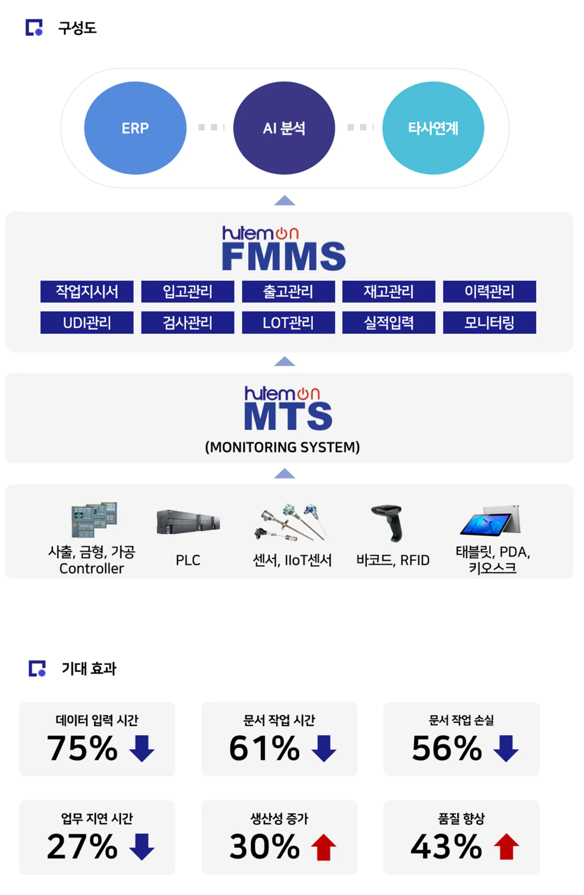 스마트공장 FMMS