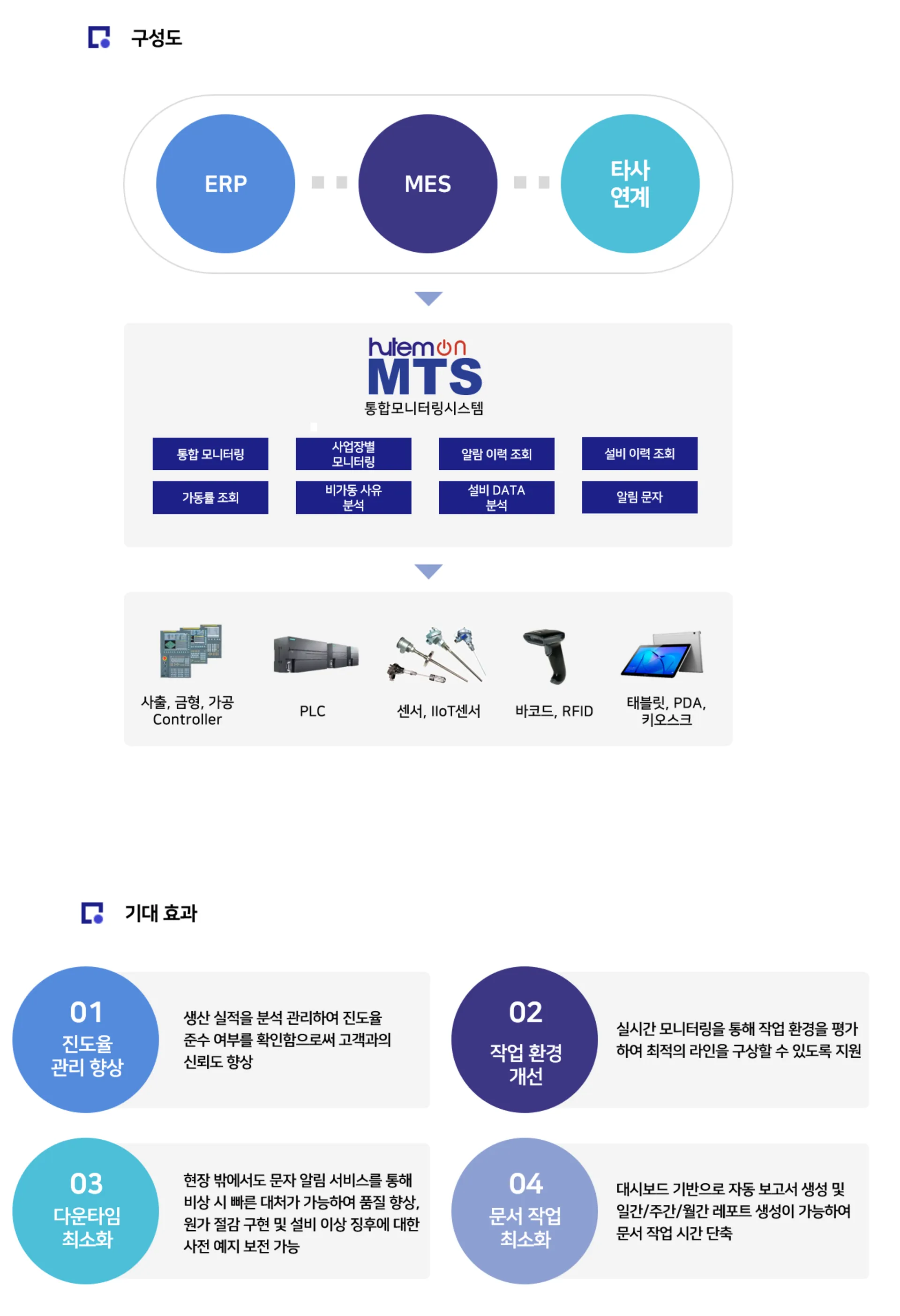 스마트공장 MTS