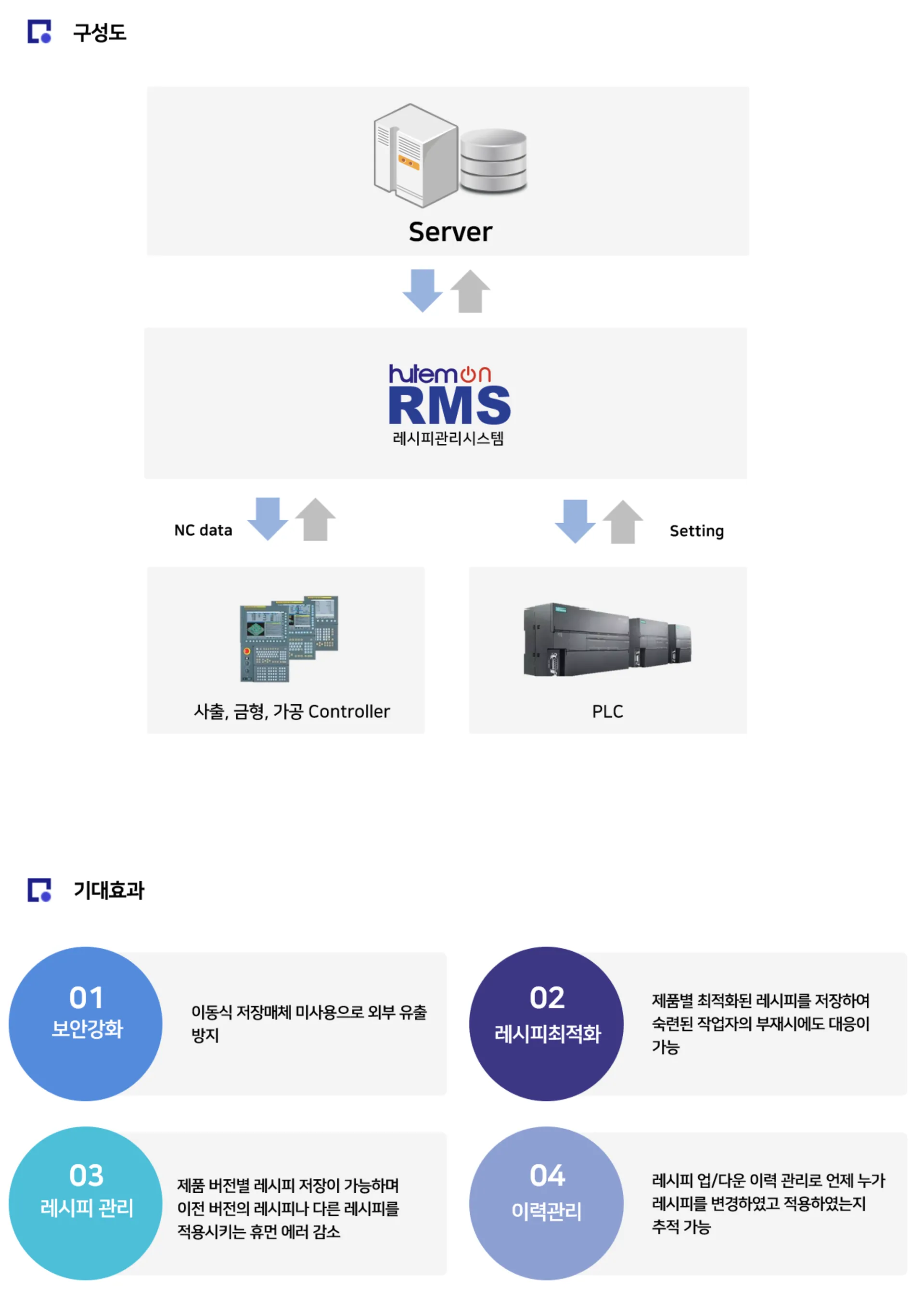 스마트공장 RMS