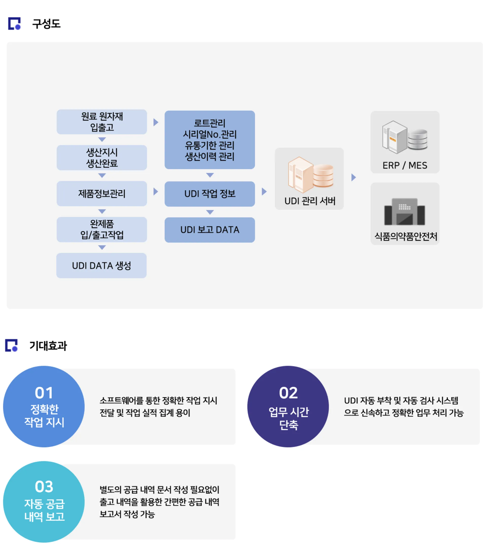 스마트공장 udi